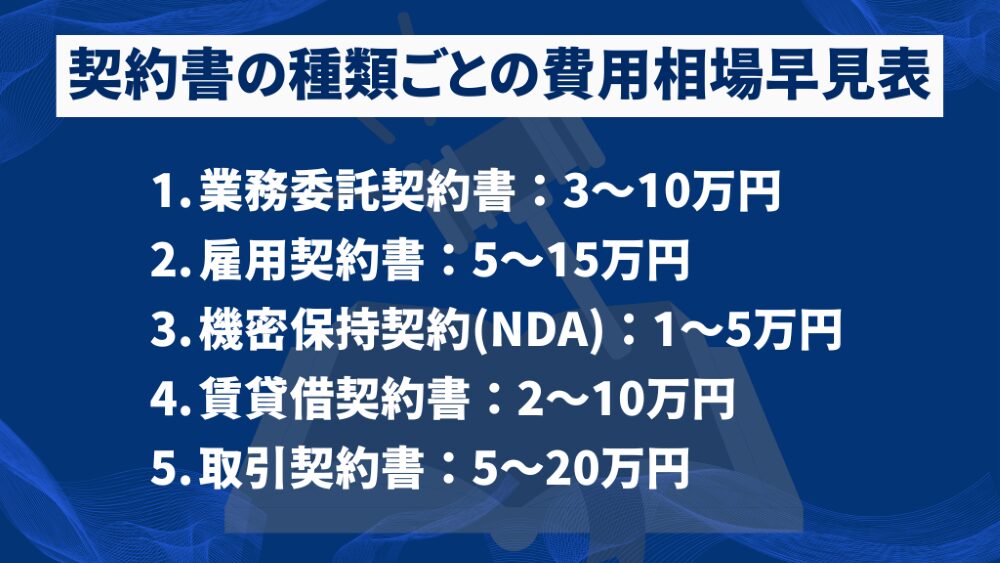 契約書の種類ごとの費用相場早見表