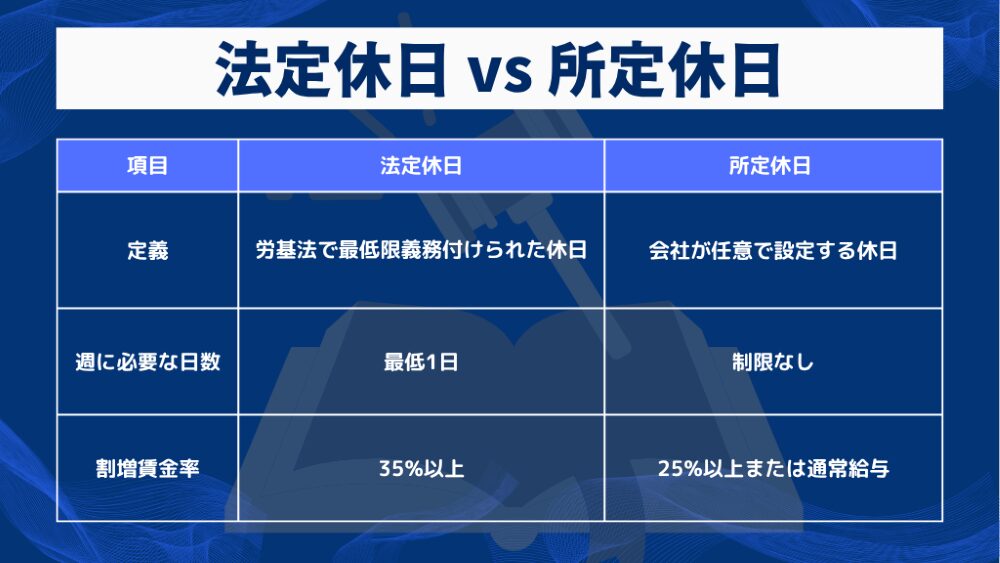 法定休日 vs 所定休日