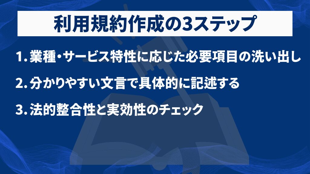 自分でできる!利用規約作成の3ステップ